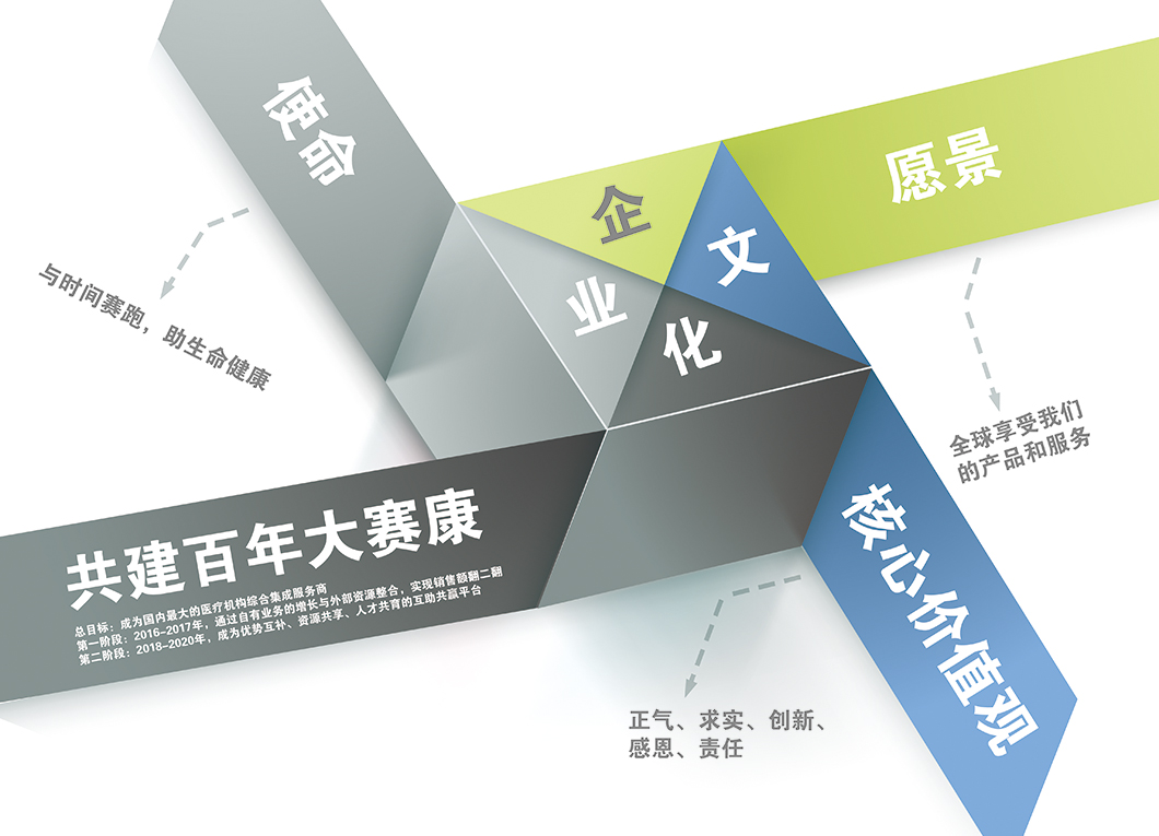 医用病床企业文化